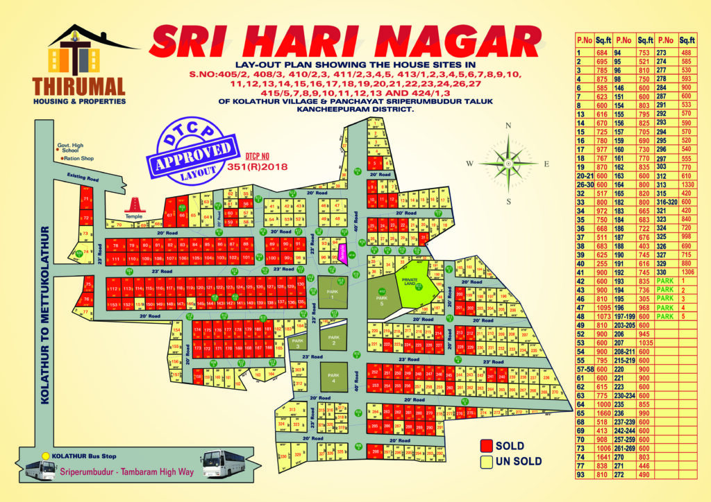 Plot promoters in Singaperumal Koil